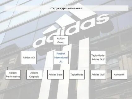 Корпорация состав