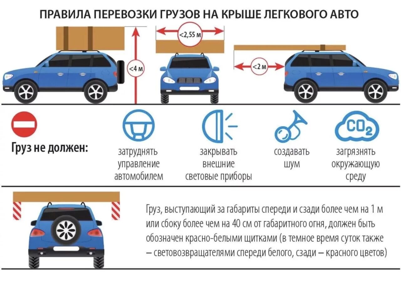 Правила перевозки грузов легковым автомобилем - DRIVE2