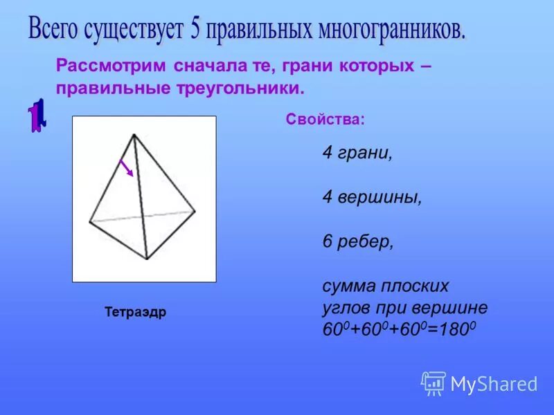 Тетраэдр сколько углов. Сумма плоских углов при вершине тетраэдра. Вершины и ребра многогранника. Треугольник грани ребра вершины. Тетраэдр грани вершины ребра.