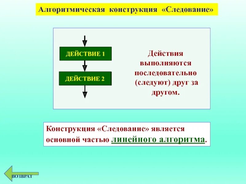 Алгоритмическая конструкция тест 1 вариант. Алгоритм конструкции следование. Алгоритмические конструкции. Основные алгоритмические конструкции следование. Алгоритмическая конструкция следование примеры.