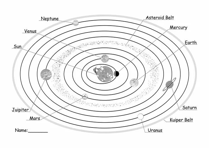 Solar System Chart Solar system projects, Solar system planets, Solar system pos