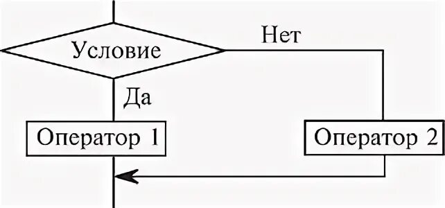 Программирование разветвляющихся алгоритмов. Программирование разветвляющихся алгоритмов условный оператор. Условные операторы разветвленные. Каскадная форма условного оператора.