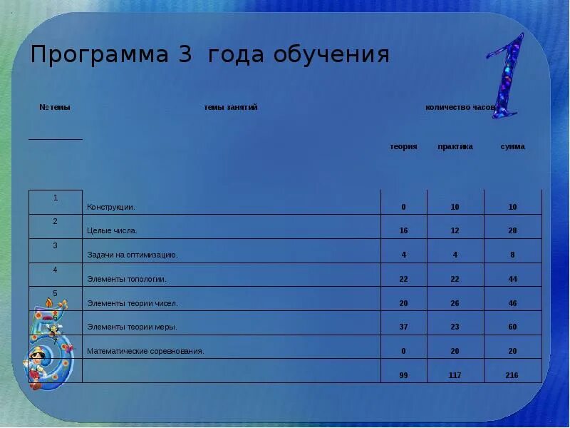 План математического Кружка. Название команд для математического турнира. "Виды математических соревнований для школьников". Название команды на математический турнир школьный. Результаты математического турнира