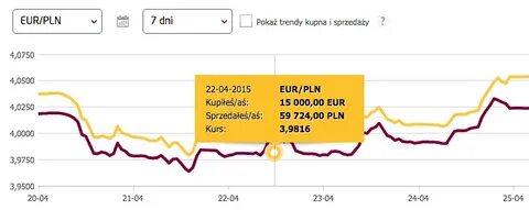 Оплата счета курс евро
