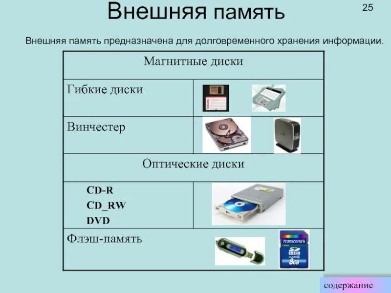 Картинки УСТРОЙСТВО ДЛЯ ДЛИТЕЛЬНОГО ХРАНЕНИЯ ИНФОРМАЦИИ
