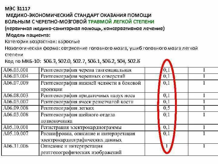 Зчмт по мкб 10 у взрослых. Медико-экономический стандарт это. Стандарты оказания медицинской помощи. Стандарты в медицине. Стандарты оказания помощи при сотрясении головного.