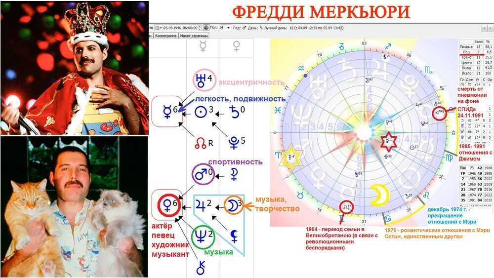 Натальная карта с ромой каграманов. Натальная карта Фредди Меркьюри. Карта Фредди Меркьюри Джйотиш. Натальная карта Фредди Меркьюри Джйотиш. Фредди Меркьюри хиромантия.