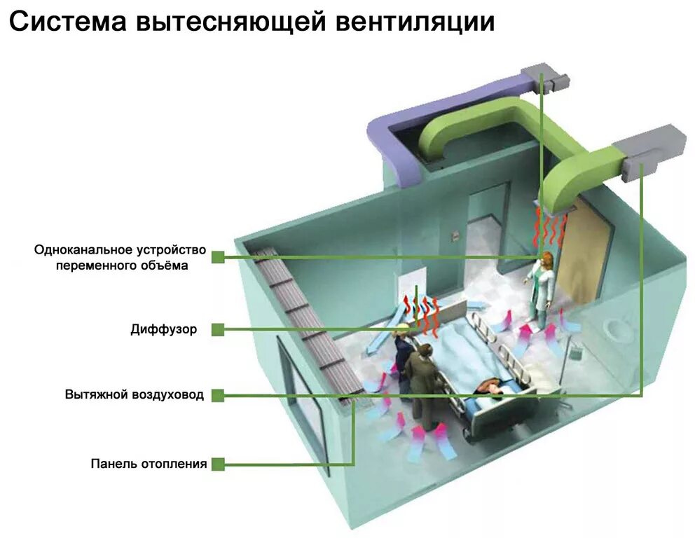 Проектирование чертежи систем вентиляции. Нормы приточно вытяжной вентиляции. Агрегат вентиляторный. Нормы приточно вытяжной вентиляции. Приточно-вытяжная вентиляция для бассейна.