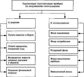 Мотив прибыли в деятельности предпринимателя