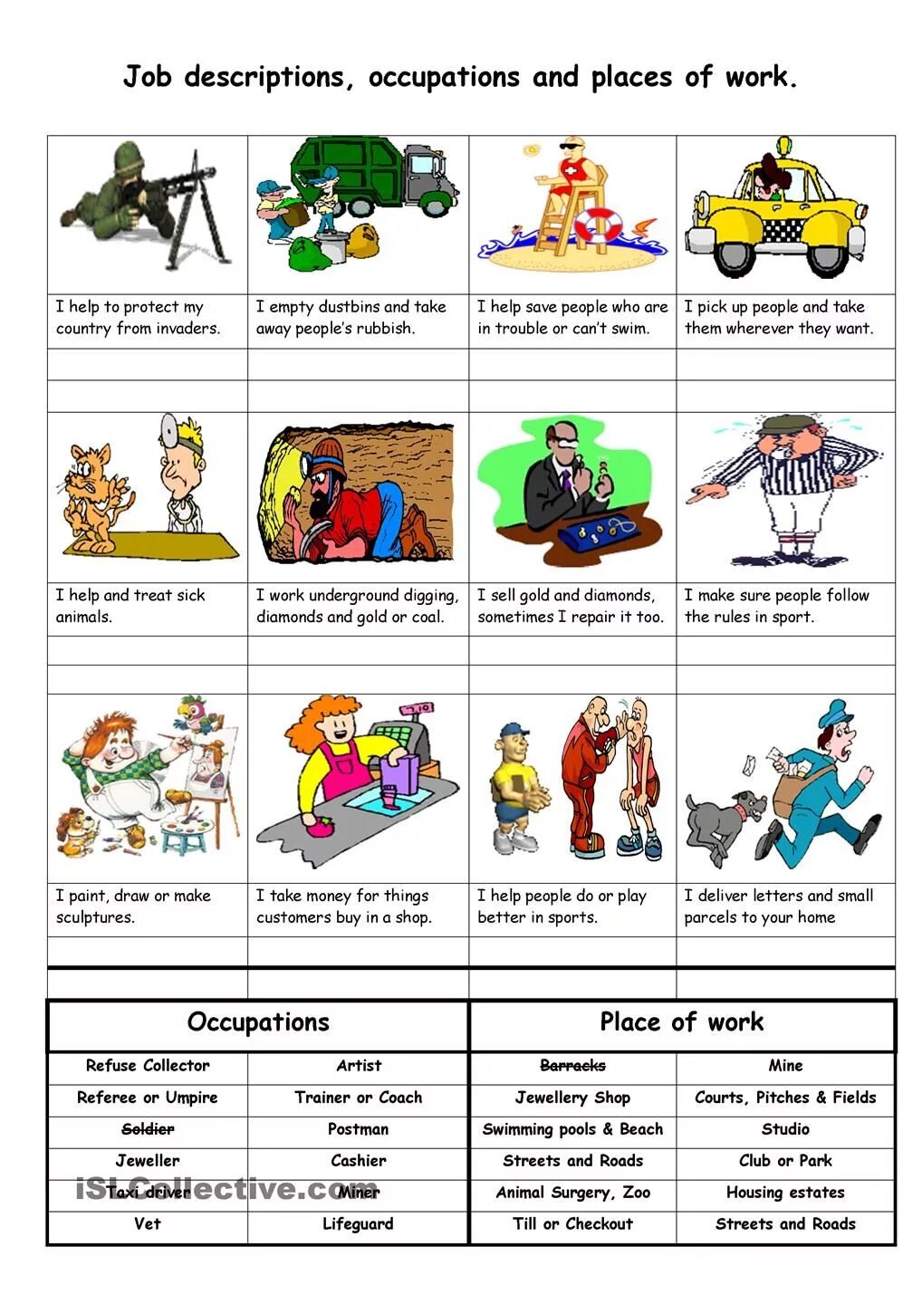 Text about jobs