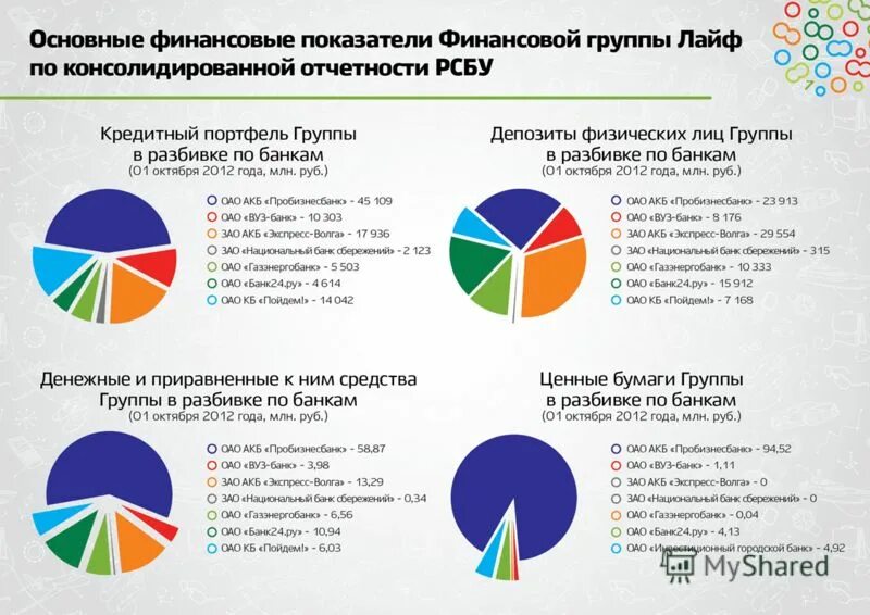 по состоянию на 2012 год