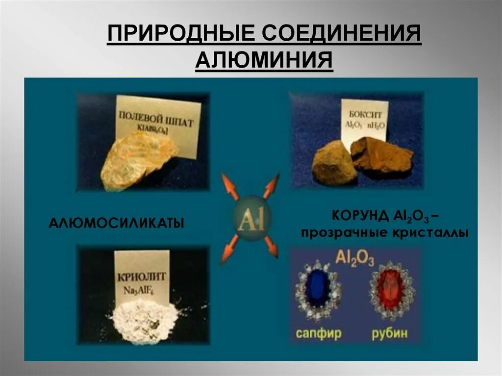Природные соединения алюминия алюмосиликаты. Соединения алюминия в природе. Презентация соединения алюминия. Важнейшие соединения алюминия.