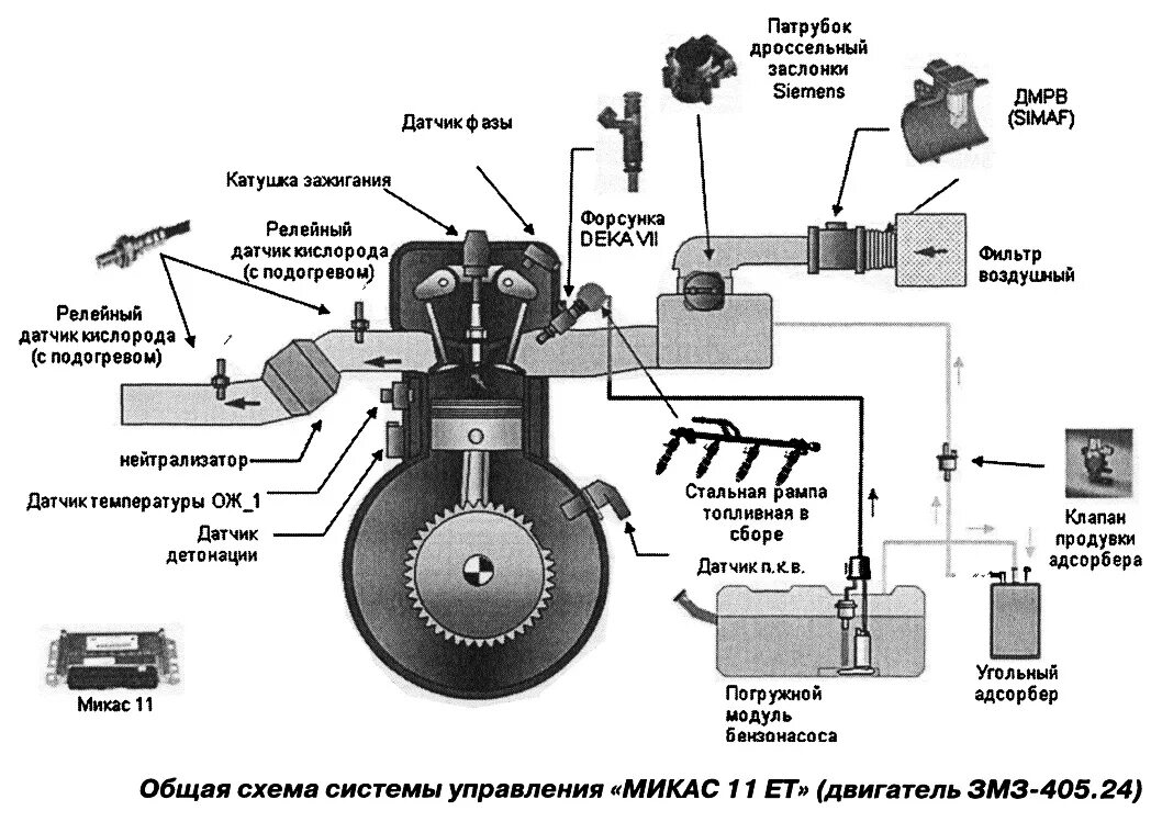 7 основных датчиков
