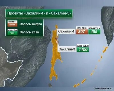 сахалин нефтегаз