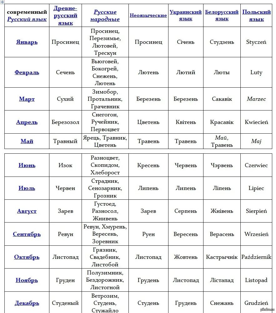 Славянские названия месяцев. Славянские названия месяцев года. Название месяцев в таблице. Месяца года на древнерусском языке.