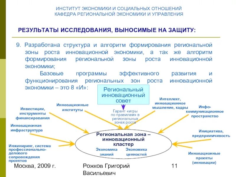 Управление результатом экономика. Инновационное развитие экономики. Ключевые зоны роста. Зоны роста примеры. Зоны роста сотрудника.