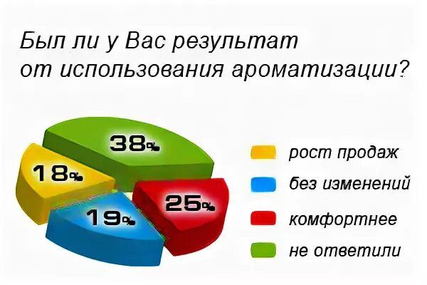 Реализация 3 есть