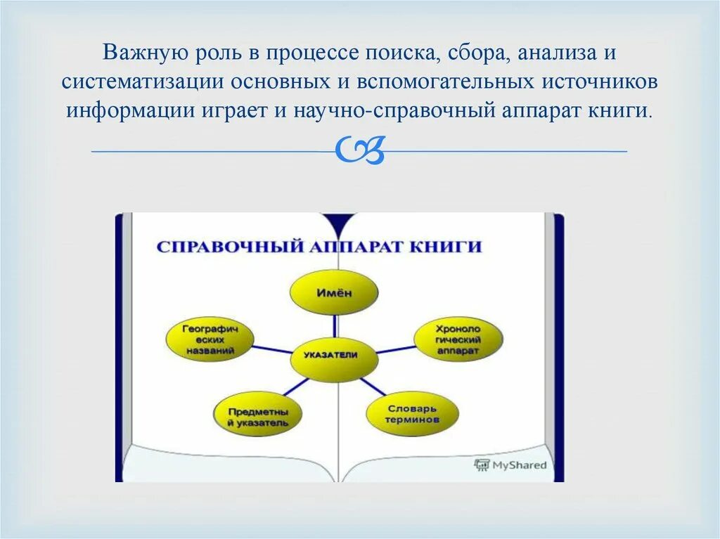 Компоненты играют важную роль. Справочный аппарат книги. Научно-справочный аппарат. Сбор и систематизация информации. Сбор, систематизацию и анализ информации.