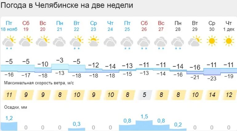 Гидрометцентр погода троицк челябинская область