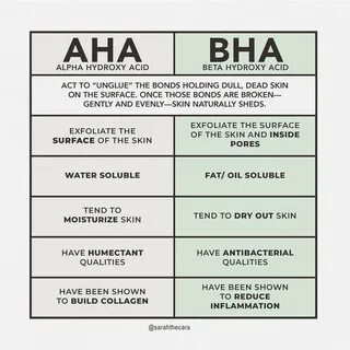 Aha acid