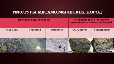 Виды текстур горных пород
