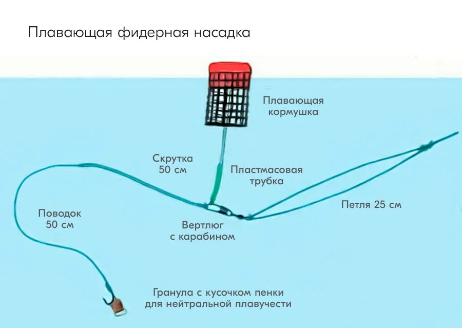 Фидор