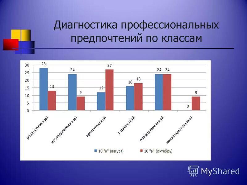 Методики диагностики 10 классов. Методика лускановой. Методики диагностики 10 классов. Методики диагностики 10 классов. Методика филлипса диагностика уровня школьной тревожности.