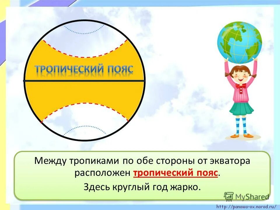 экватор. 5 класс география климат африки. страны южного полушария. жаркие районы на глобусе. презентация на тему эквадор.