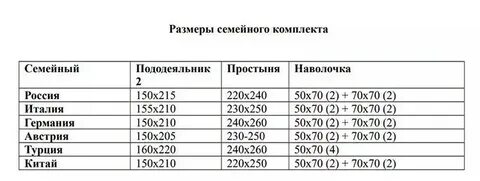 Размер постельного белья с двумя пододеяльниками