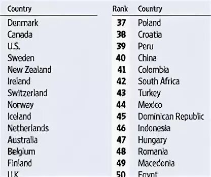 Up countries