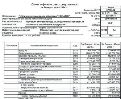 тарифы новатэк