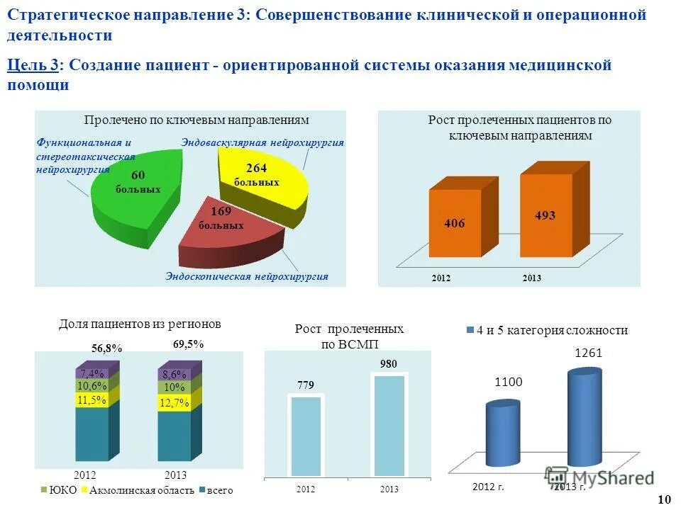 Результаты деятельности сообщества