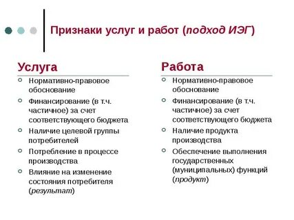Услугу различают виды