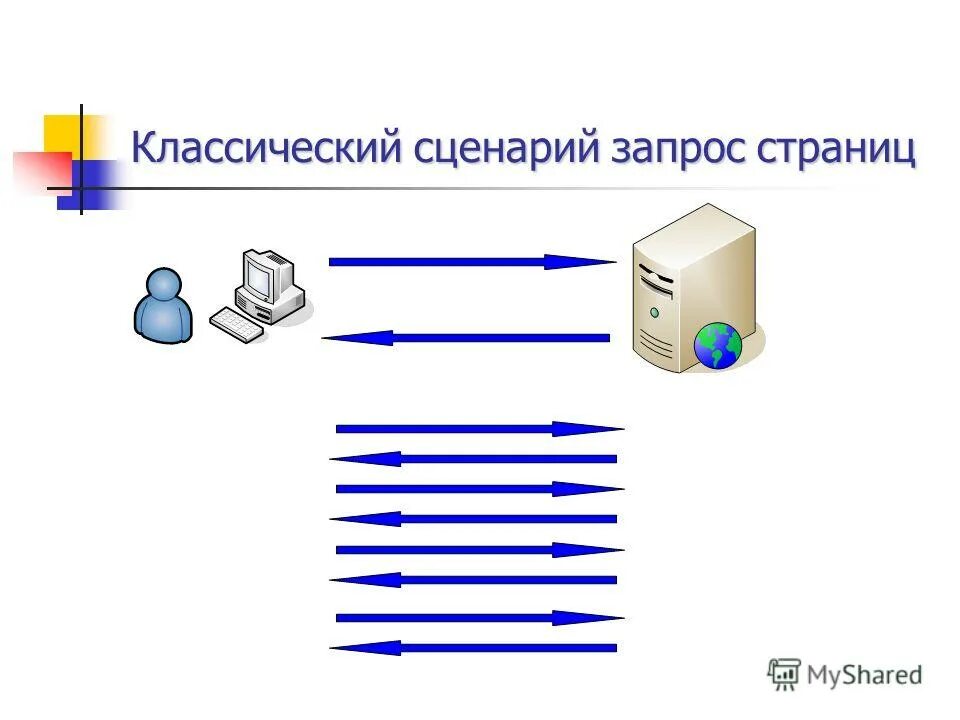 сценарий музыкального выступления. Classic fonts. обряд тусау кесу презентация. задачи урока музыки. схема сценария.