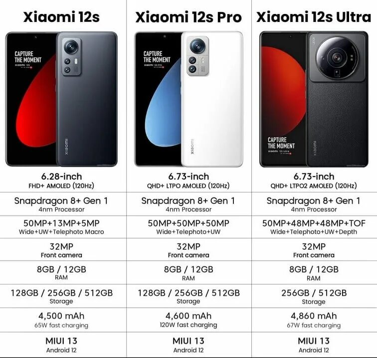 Xiaomi 12s. Xiaomi 12s Pro. Mi 12s Pro Xiaomi Leica.