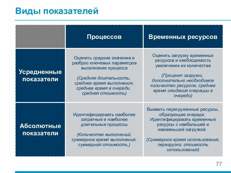 Временной ресурс организации