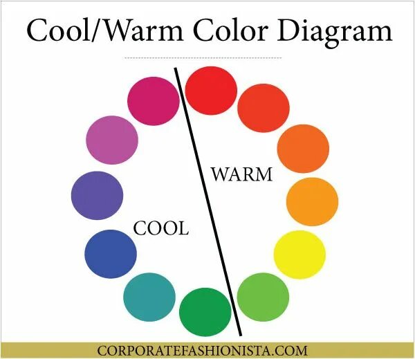 Warm com. Cool and warm Colours. Color Colour разница. Warm and cool Color. Warm and cool Colors.