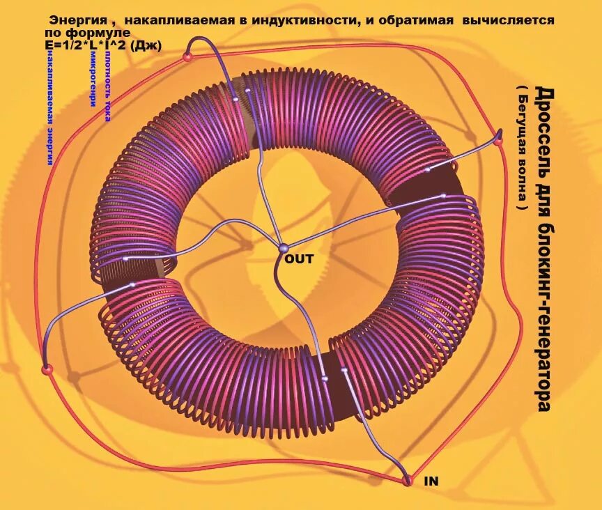 Намотать обмотку трансформатора. Схемы намотки тороидальных трансформаторов. Тороидальный трансформатор схема обмоток. Индуктивность тороидальной катушки. Бифилярная намотка трансформатора.