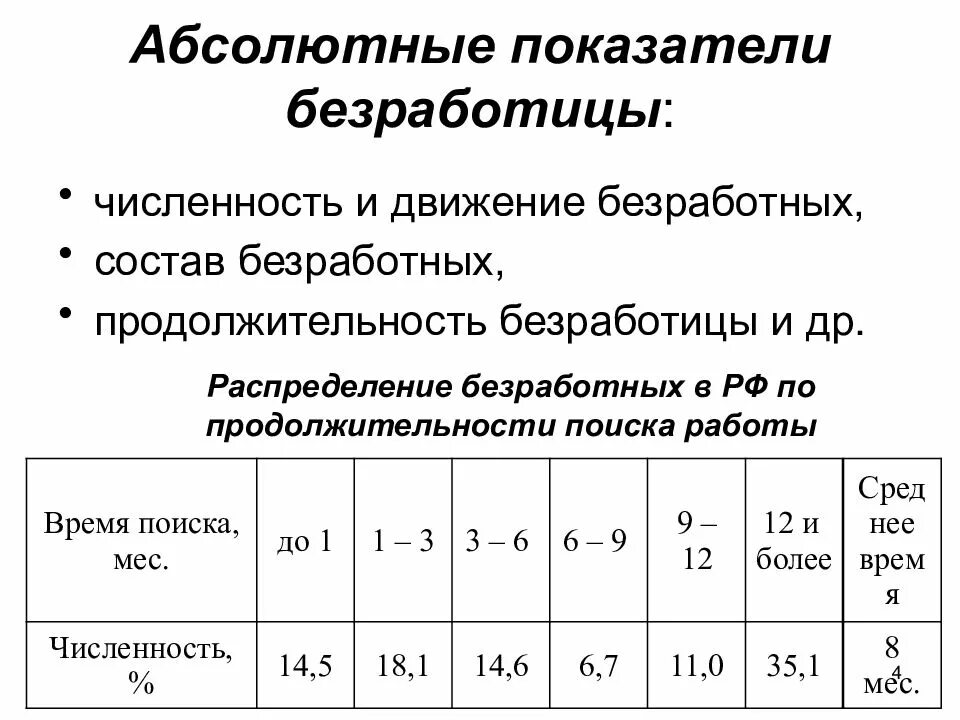 Рассчитать коэффициент безработицы. Абсолютные показатели безработицы. коэффициент занятости и безработицы. абсолютные показатели примеры. абсолютные показатели в статистике примеры.