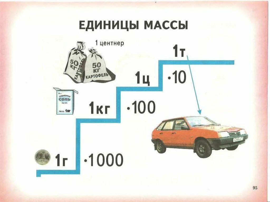Соотношение единиц массы. Единицы массы. единицы массы схема. единицы меры веса.