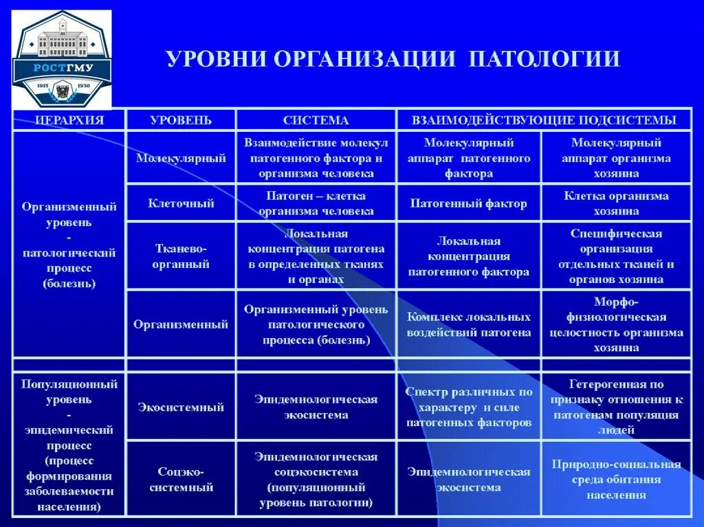 Система управления эпидемическим процессом включает