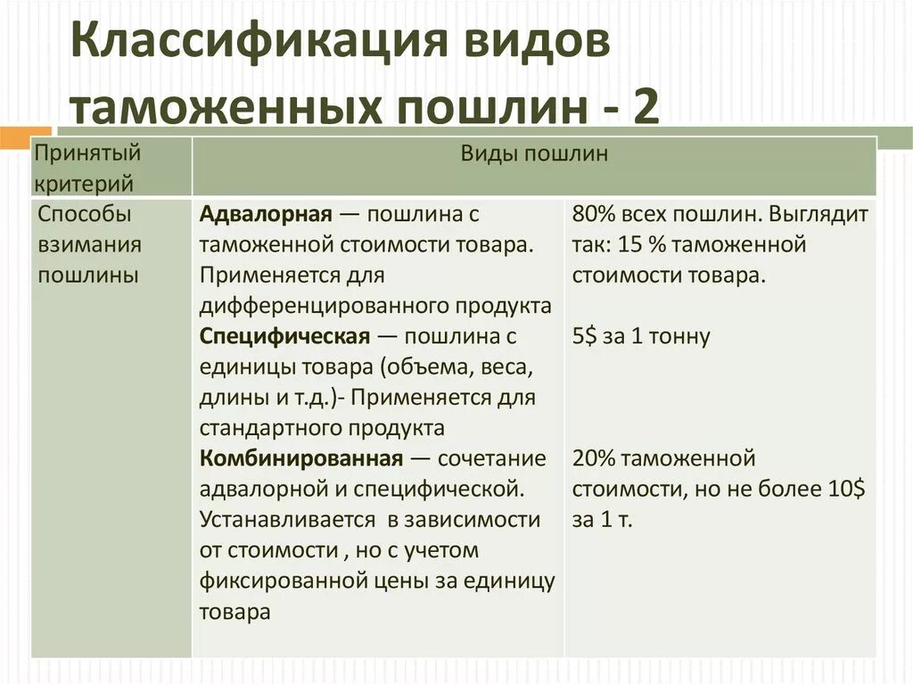 Таможенные пошлины выполняют функцию