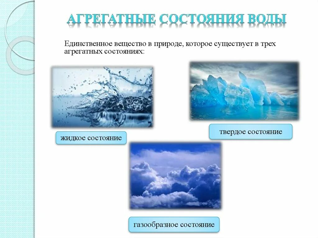 В зависимости от состояния воды. Агрегатные состояния воды. 4 Состояния воды. 4 Агрегатных состояния воды. Газообразное состояние воды в природе.