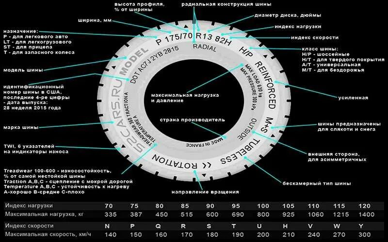 Индекс грузовых автомобилей. Расшифровка маркировки шины 91q. Таблица обозначения маркировки шин. Маркировка шины автомобиля расшифровка таблица. Индекс скорости и нагрузки: 104h.