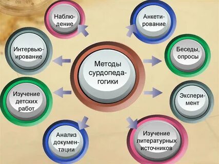 Предмет сурдопсихологии