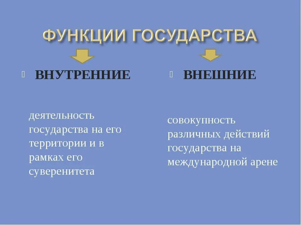 В чем различие внешних и внутренних функций. Внутренние и внешние функции государства. Внутренние функции государства. Внешние функции государства. Внутреннии функции гос.