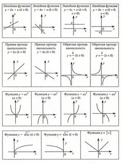 Проект на тему графики элементарных функций в рисунках (47 фото) .