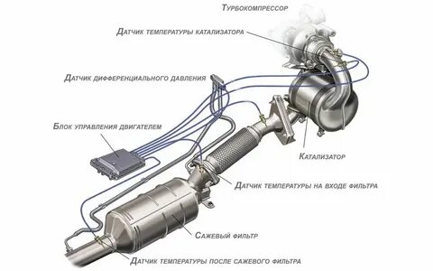 После удаления сажевого фильтра дымит