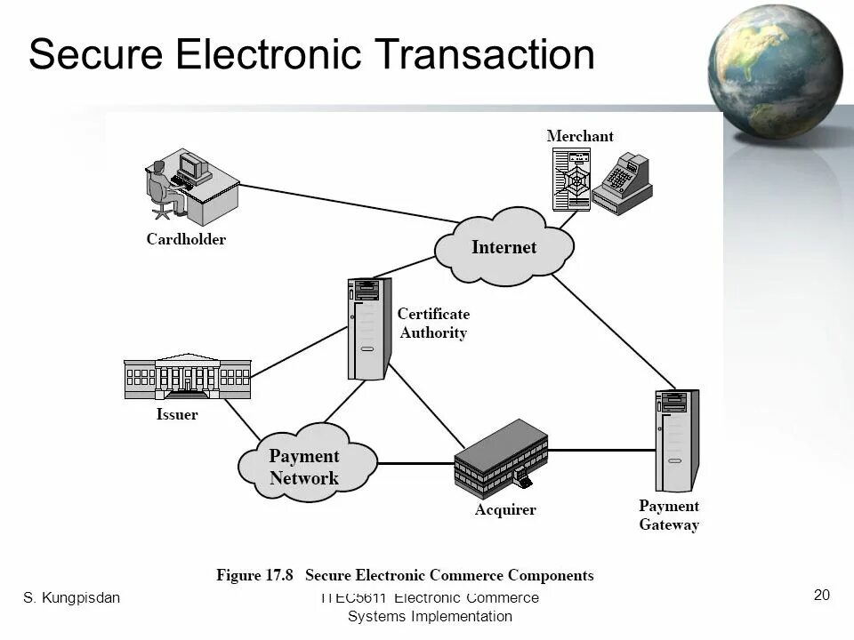 Secure archiveofourown org max brinly and. Secure electronic transaction set схема. secure electronic transaction set. the secure electronic network for travelers rapid inspection.