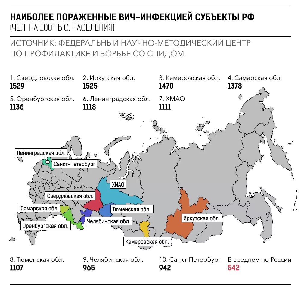 Количество вич в россии. Карта заболеваемости ВИЧ В России. Заболеваемость ВИЧ В России по регионам. Статистика заболеваемости ВИЧ СПИД. Распространение ВИЧ СПИД В России карта.